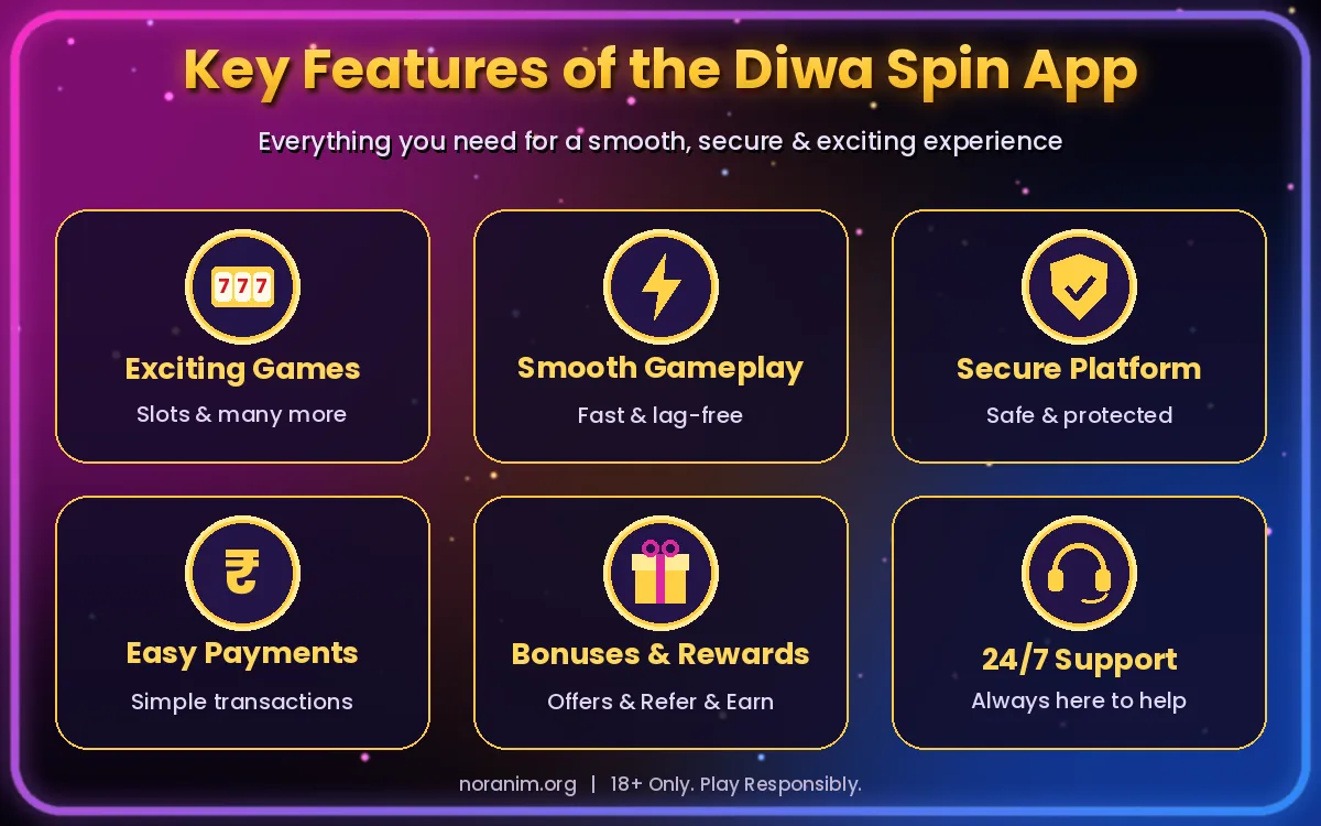 Key features of the Diwa Spin App