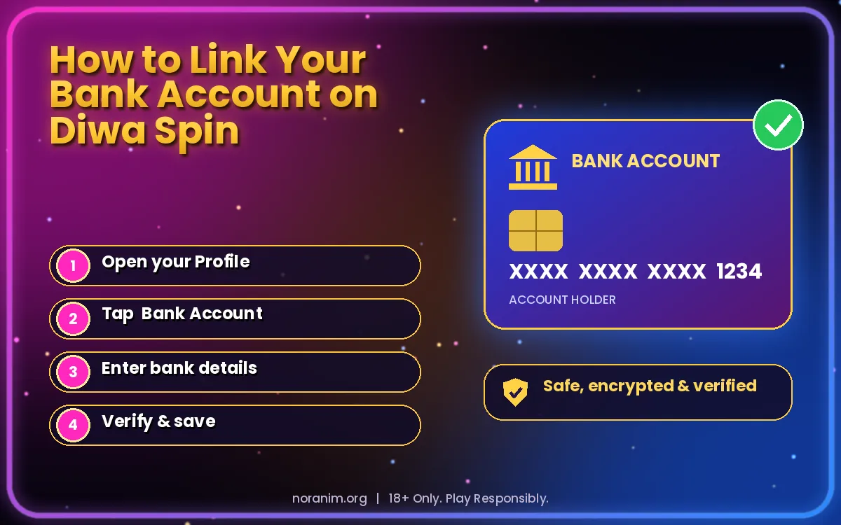 How to link a bank account on Diwa Spin for withdrawals